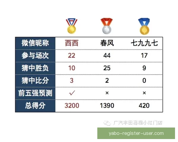 世界杯竞猜胜负玩法攻略 揭秘如何精准预测赛事结果并赢取奖励