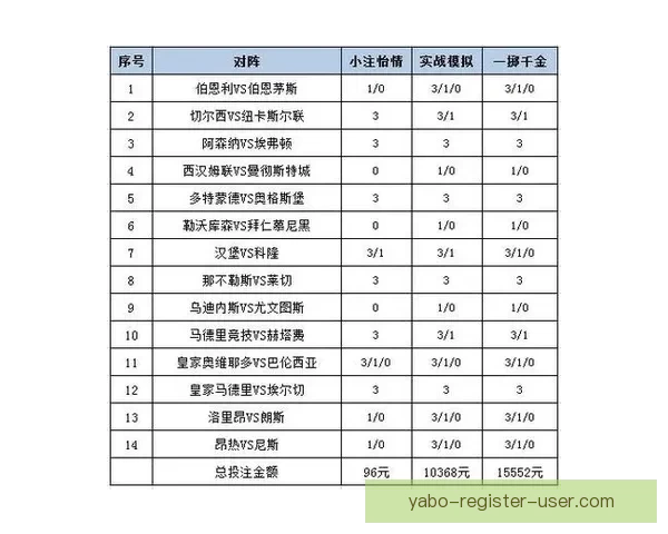 世界杯体育投注策略全解析投注技巧与赛事预测深度指南