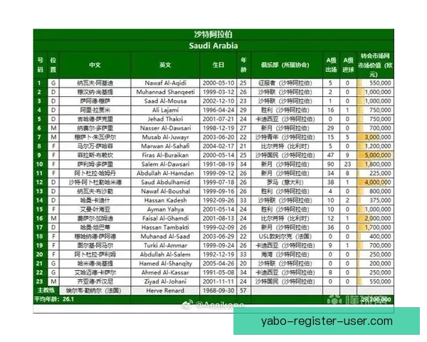 美加墨世界杯竞猜赔率分析与预测揭示潜在冠军球队走向